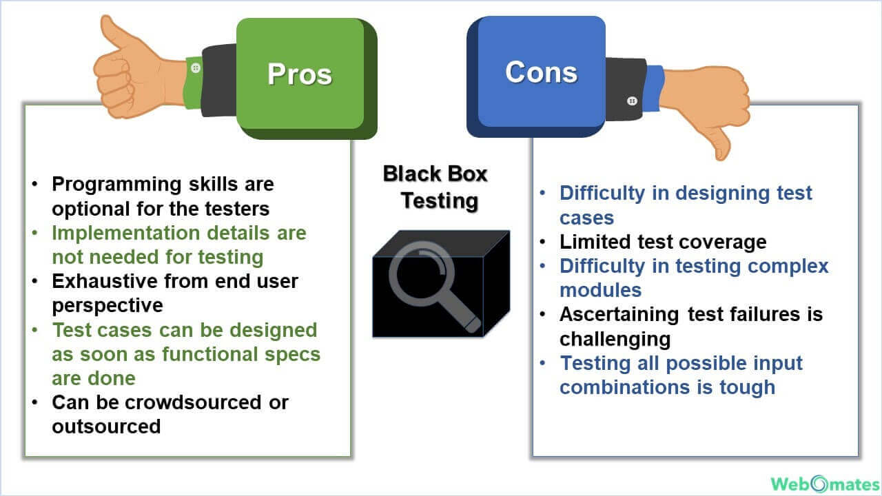 Enhancing the Value of Black box Testing with AI Test Automation by ...