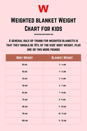 Weighted Blanket Weight Chart