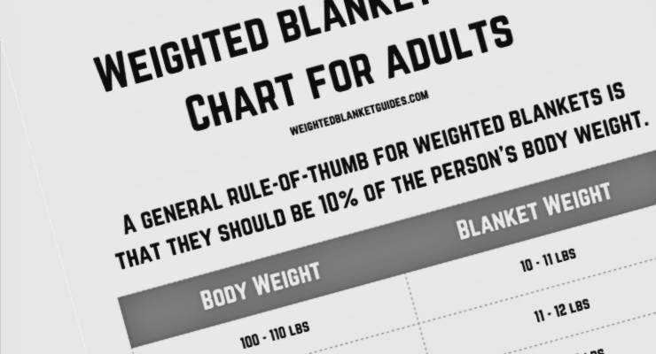 Weighted Blanket Weight Chart