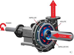 Well Drilling School » Blog Archive » Introduction to Pumps