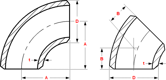 Steel Pipe Fittings Dimensions