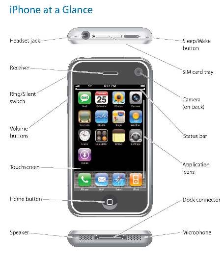 iPhone at a glance - What's On Iphone