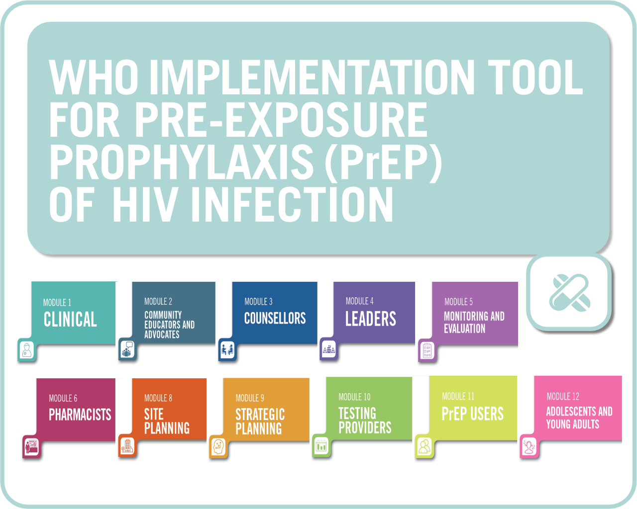 WHO implementation tool for pre-exposure prophylaxis (prep) of HIV infection