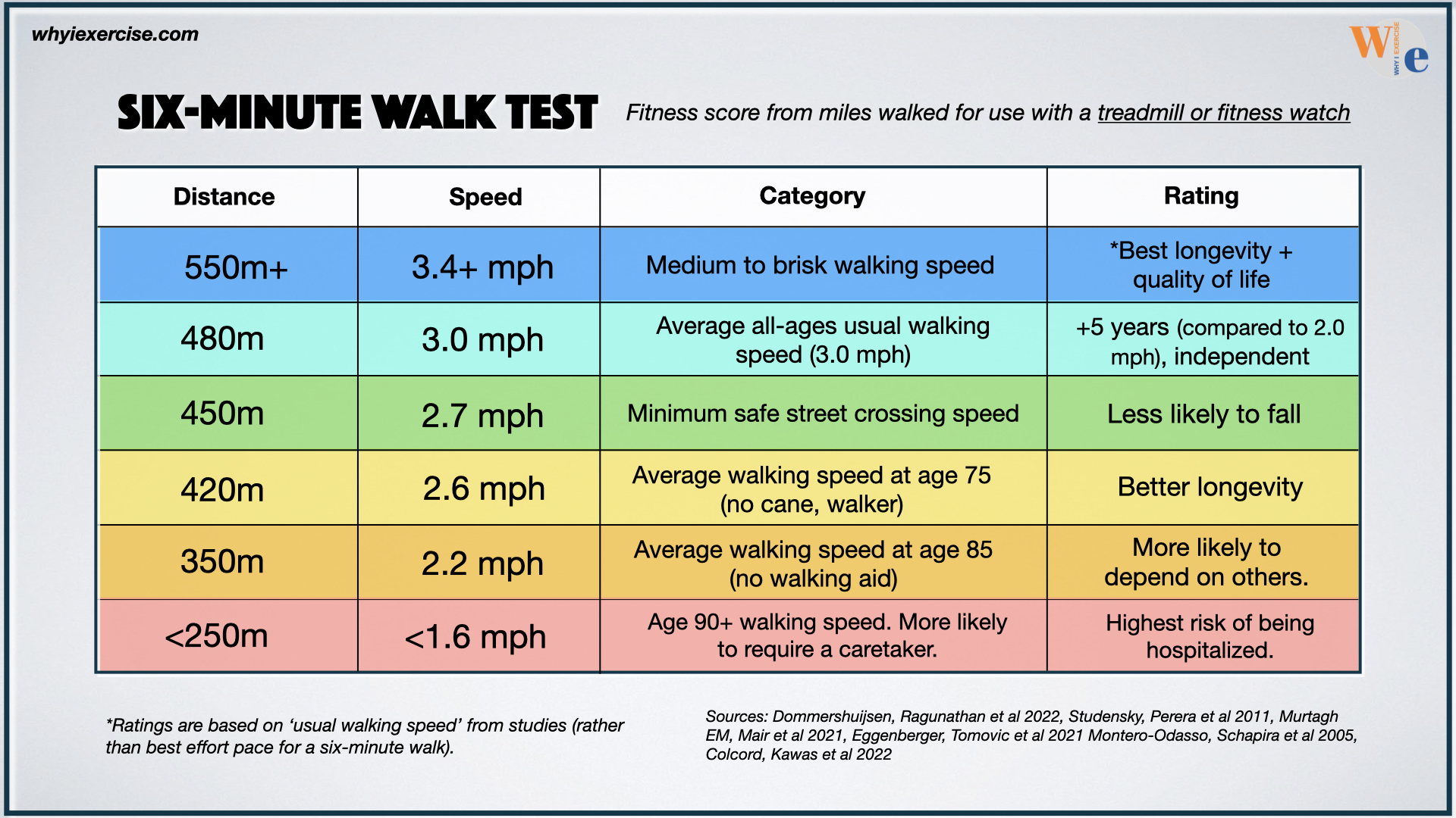 Brisk Walking