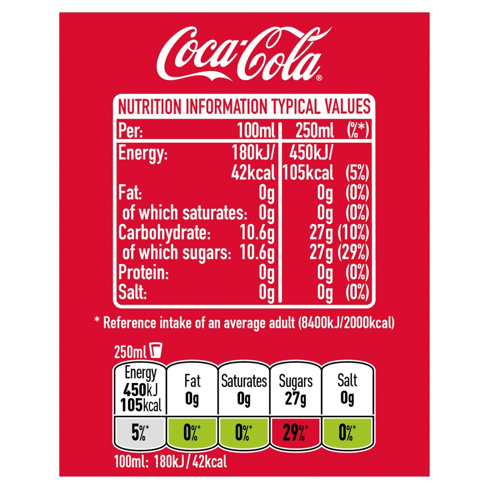 Lista 103+ Imagen Todos Los Productos De Coca Cola Mirada Tensa