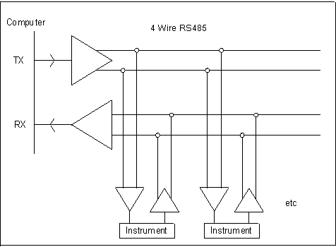 understanding rs485 wiring connection monitoring software