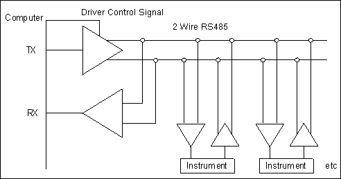 understanding rs485 wiring connection monitoring software