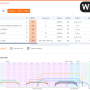 Windows 10 - Acrylic Wi-Fi Analyzer 1.5 Build 9095.21870 screenshot