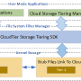 Windows 10 - CloudTier Storage Tiering SDK 3.3.1.1 screenshot