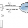 Windows 10 - EaseClouds Virtual File System SDK 2.1.1.2 screenshot