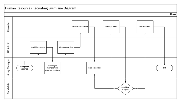 How To Create A Swimlane Flowchart In Visio - Design Talk image.