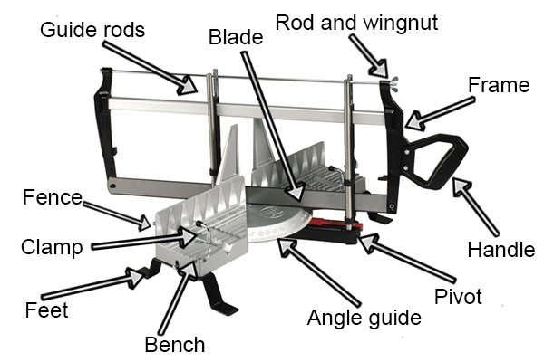 Mitre Saw Parts Diagram