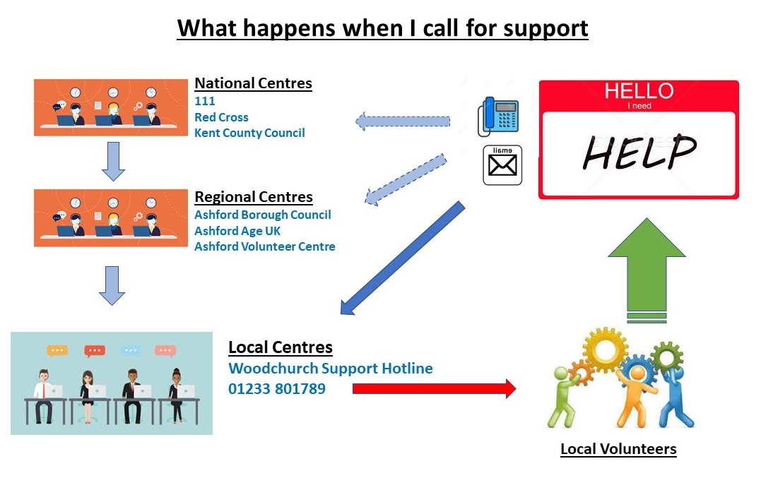 Call Flow Diagram Template