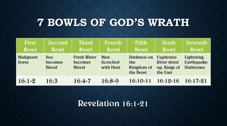 Bible Formulas, JESUS Christ UN, Peace Formula, Law recognizing Grace ...