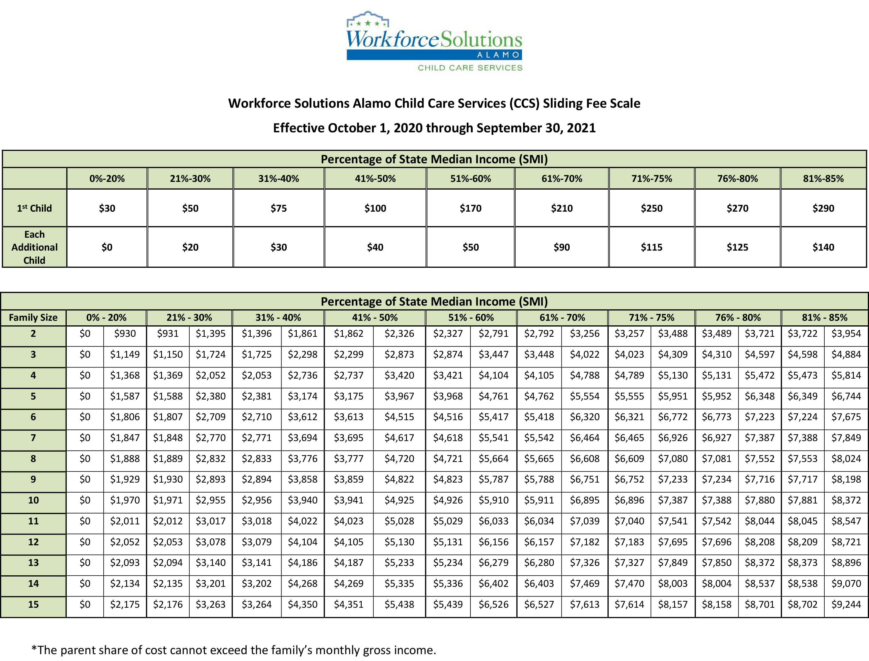 Counseling Sliding Scale Fees Chart