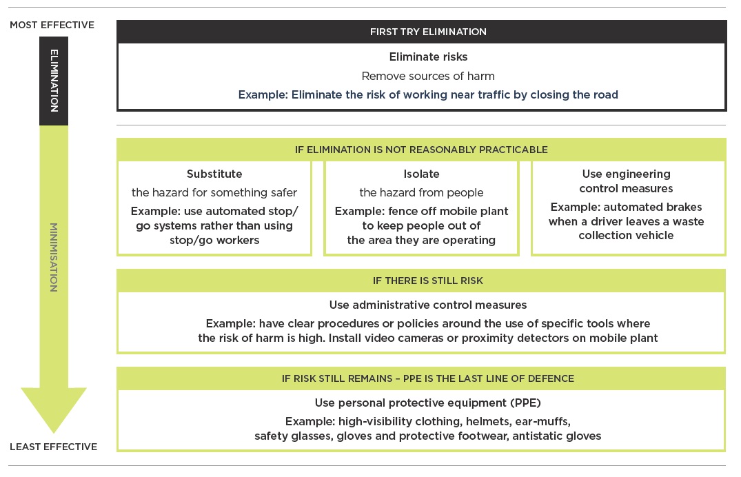 21 07 20 Hierarchy Of Controls Risk Assessment In The - vrogue.co