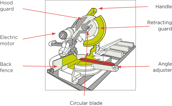 Mitre Saw Parts Diagram