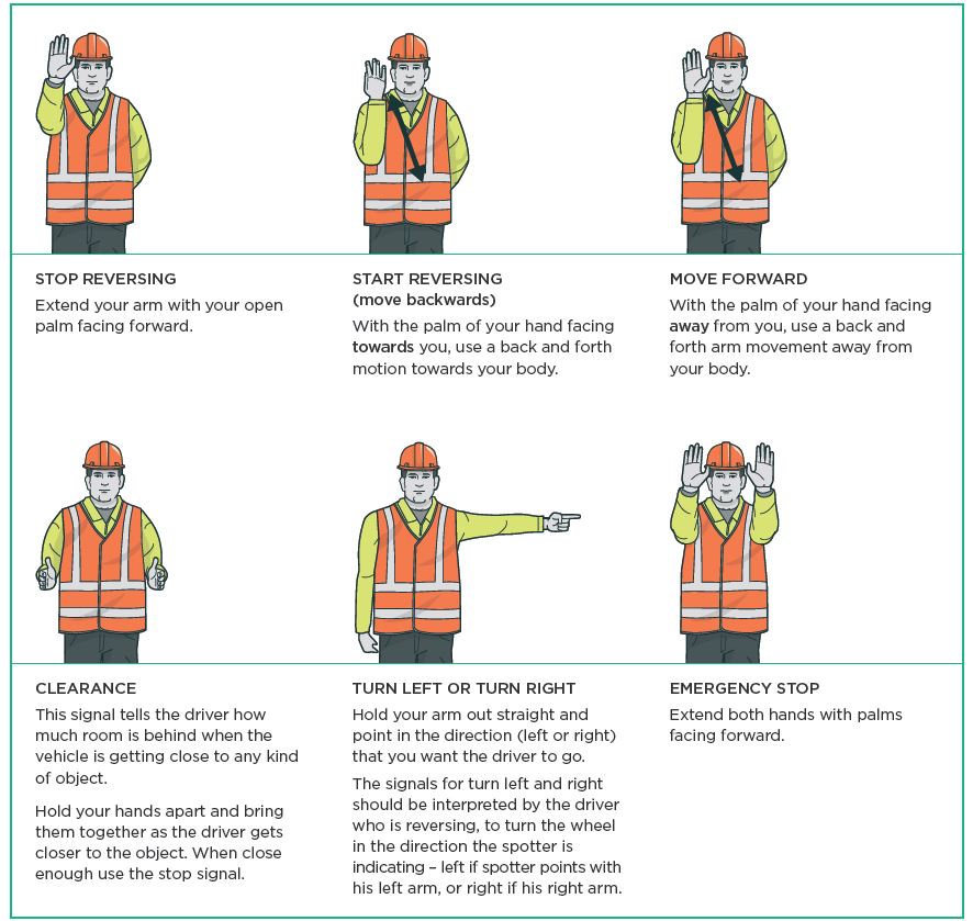 Spotting Hand Signals