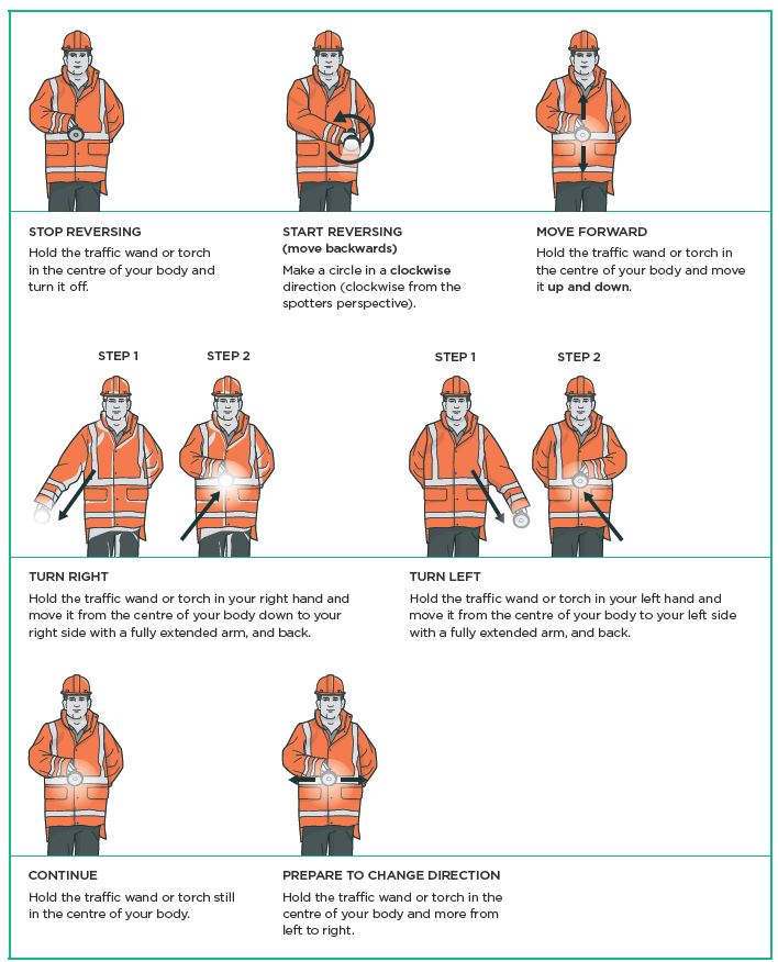 Spotting Hand Signals