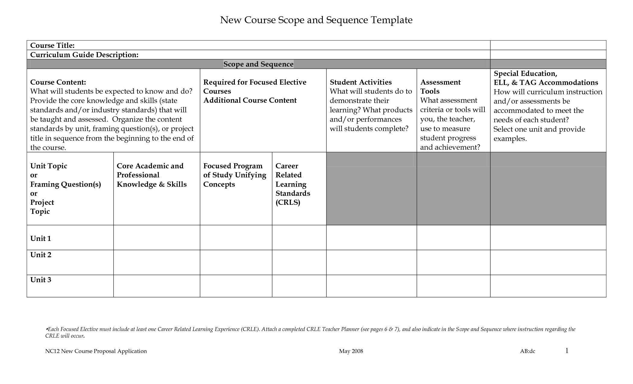 Curriculum Scope And Sequence Template