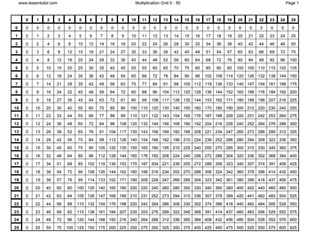 Multiplication Chart 1-50 Worksheets - WorksheetsCity