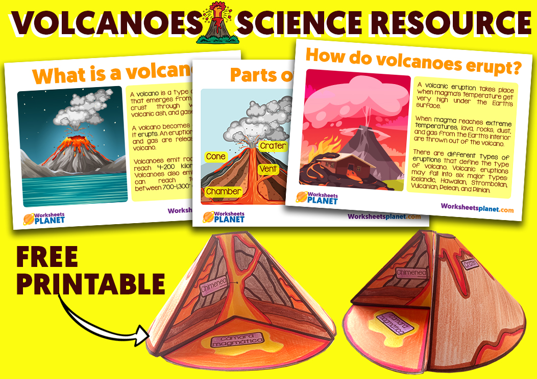 4 Types Of Volcanoes