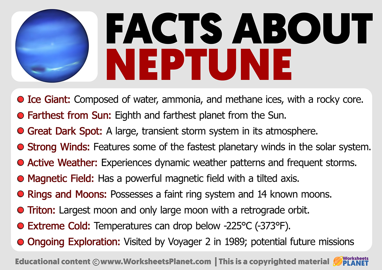 Facts About Neptune