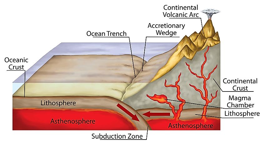 Underwater Trench Diagram