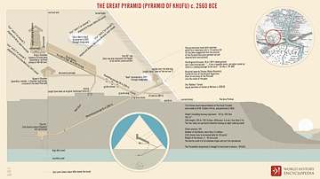 The Great Pyramid (Pyramid of Khufu) c. 2560 BCE