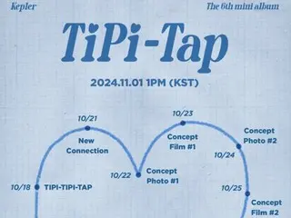 “11月1日カムバック” 「Kep1er」、ときめき爆発ニューアルバム「TIPI-TAP」のスケジューラーをオープン！