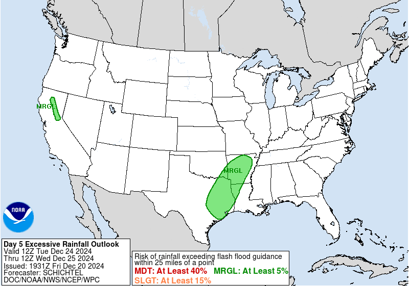 precipitation forecast