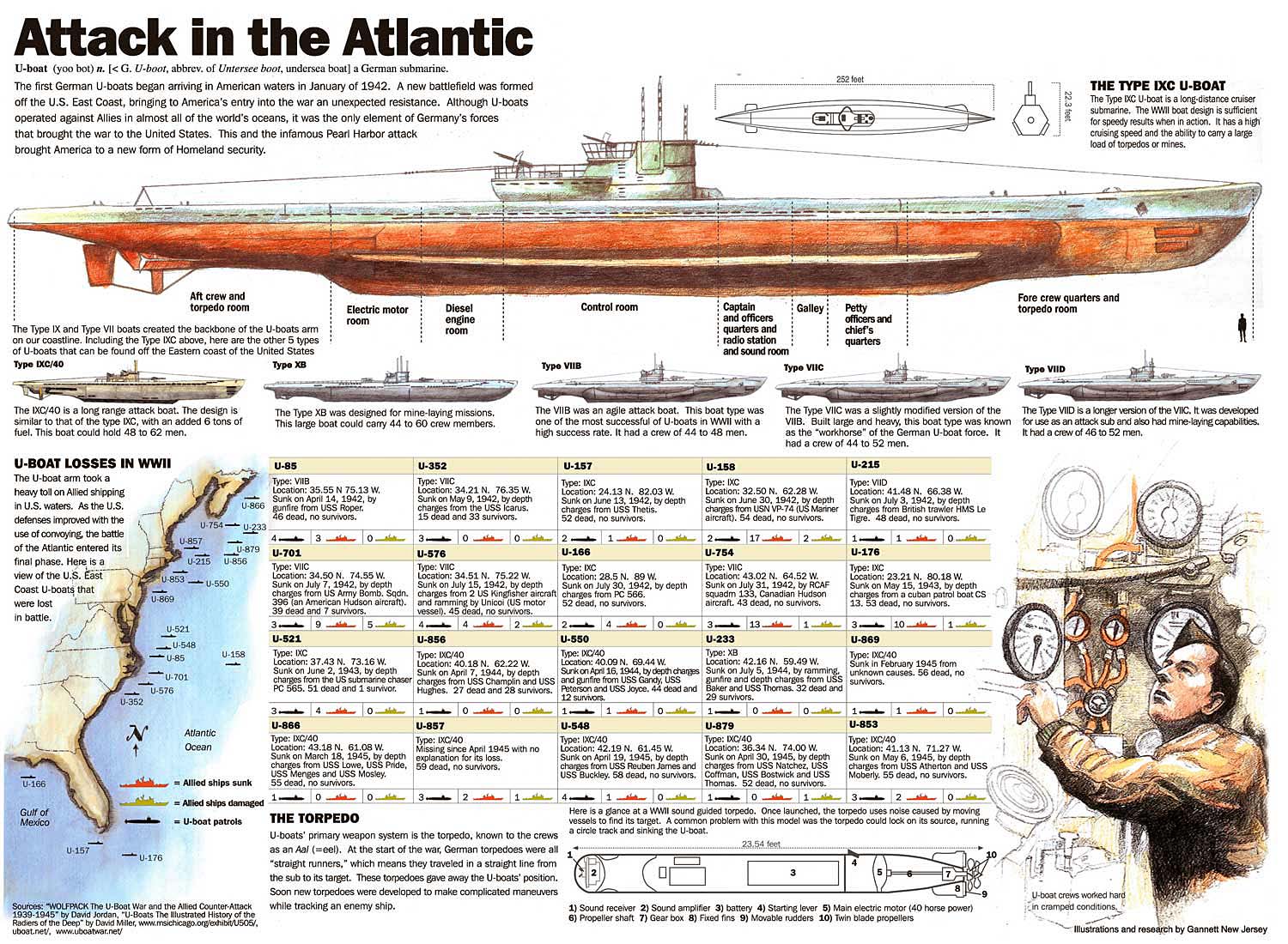 Hunting New England Shipwrecks