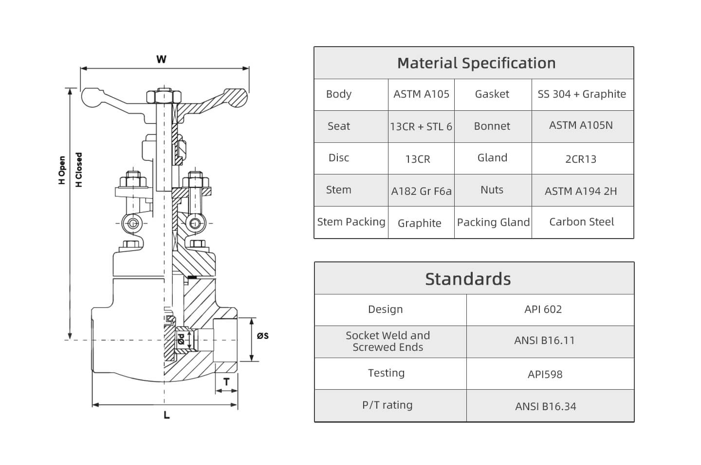 Rising stem Forged steel gate valve - Your exclusive purchasing agent ...