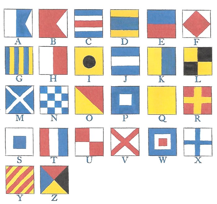 NAVY SIGNAL FLAGS