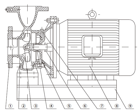 ISW horizontal inline pump - YANGTZE RIVER PUMP