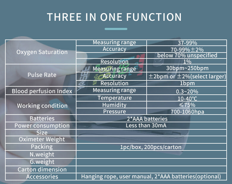 YASEE Pulse Oximeter