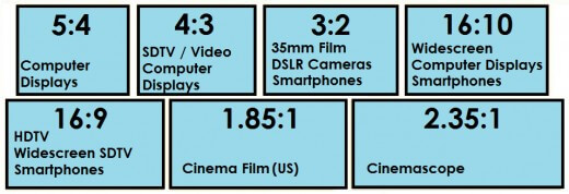 What is the Aspect Ratio | Yodeck