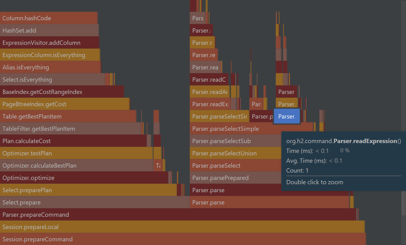 CPU flame graph