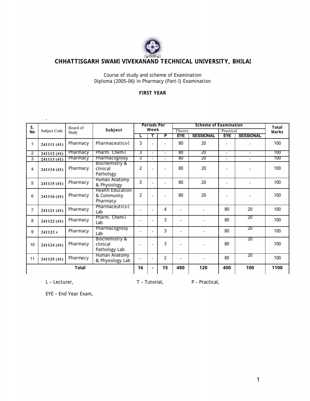 Syllabus D Pharma 1st year - Chhattisgarh Swami Vivekanand ...