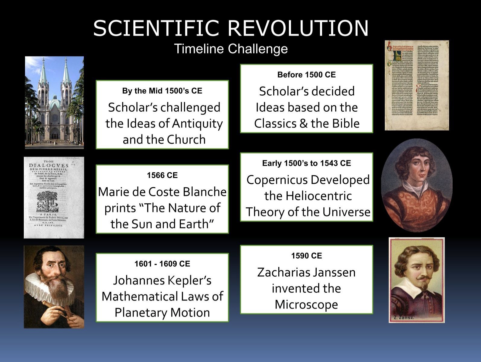 Scientific Revolution Timeline