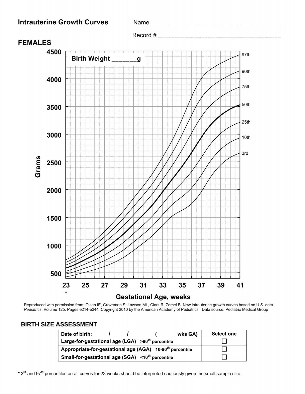 New preemie growth curves - American Academy of Pediatrics