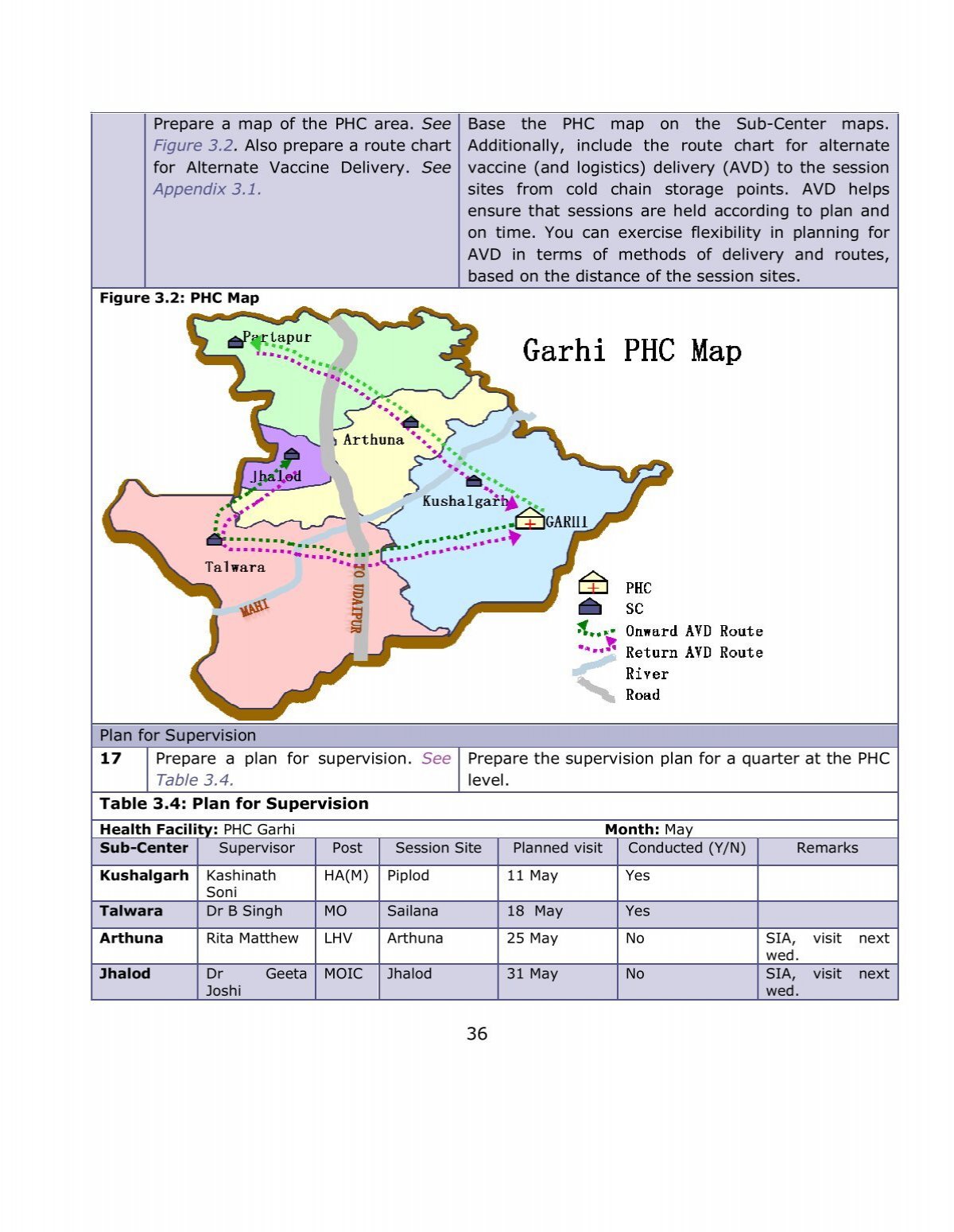 Prepare a map of the PHC