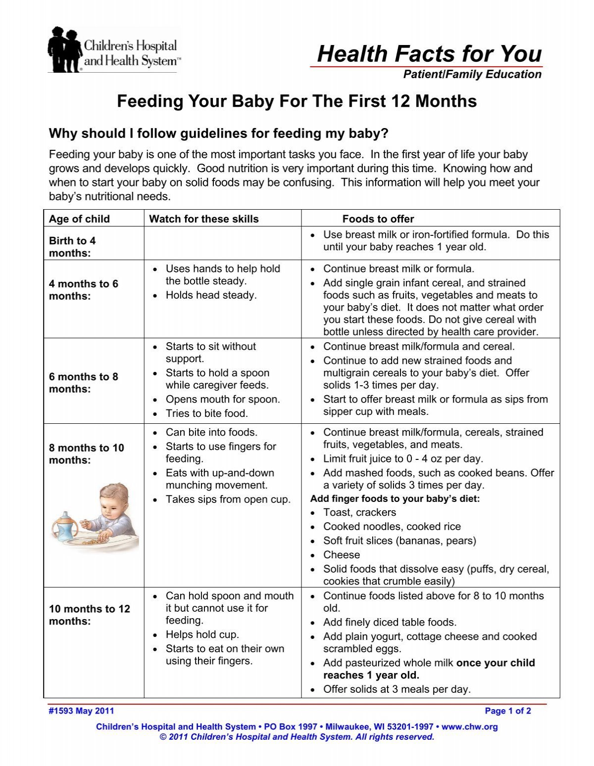 Feeding Your Baby For The First 12 Months - Children's Hospital of ...