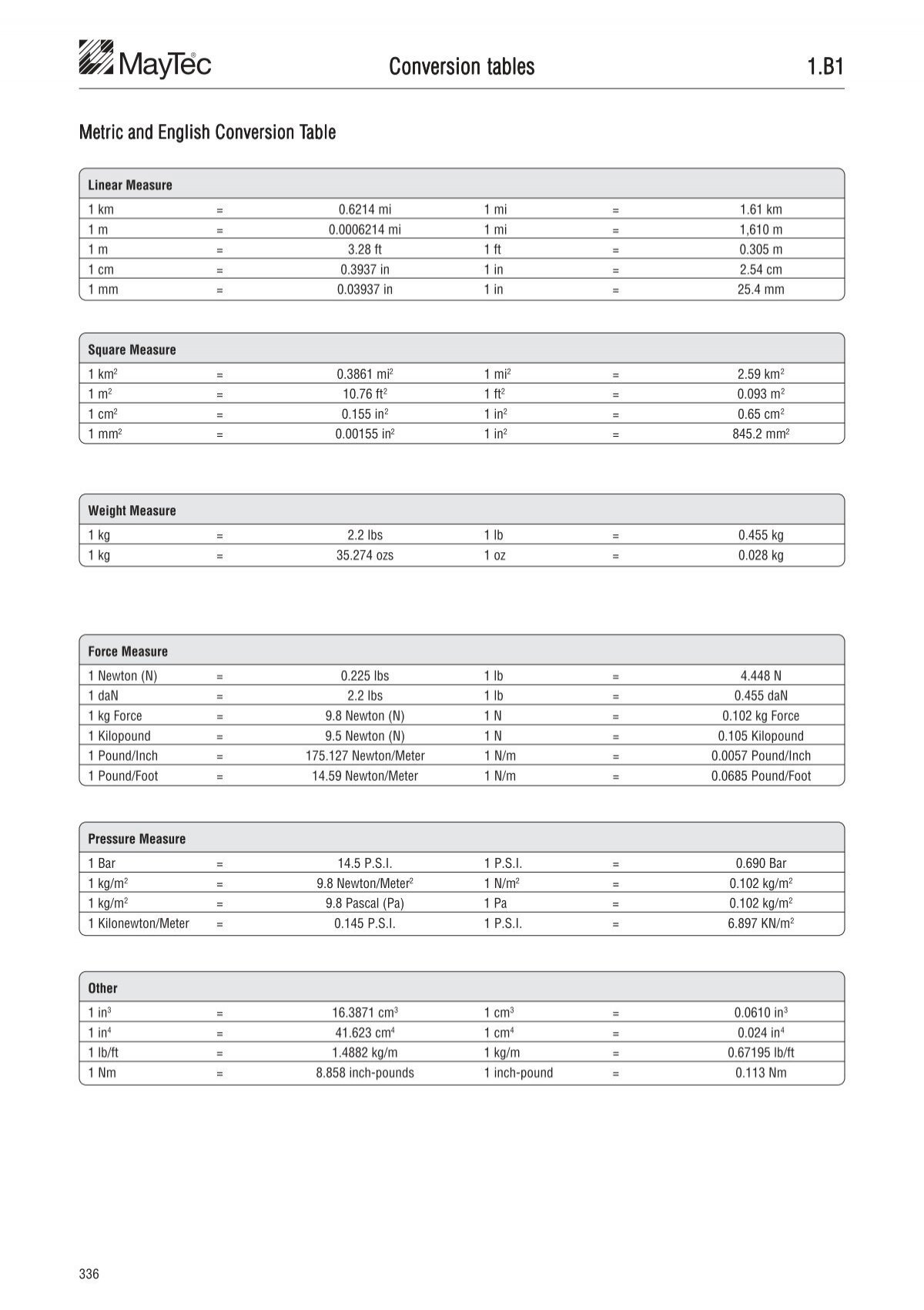 Conversion tables1.B1Metr