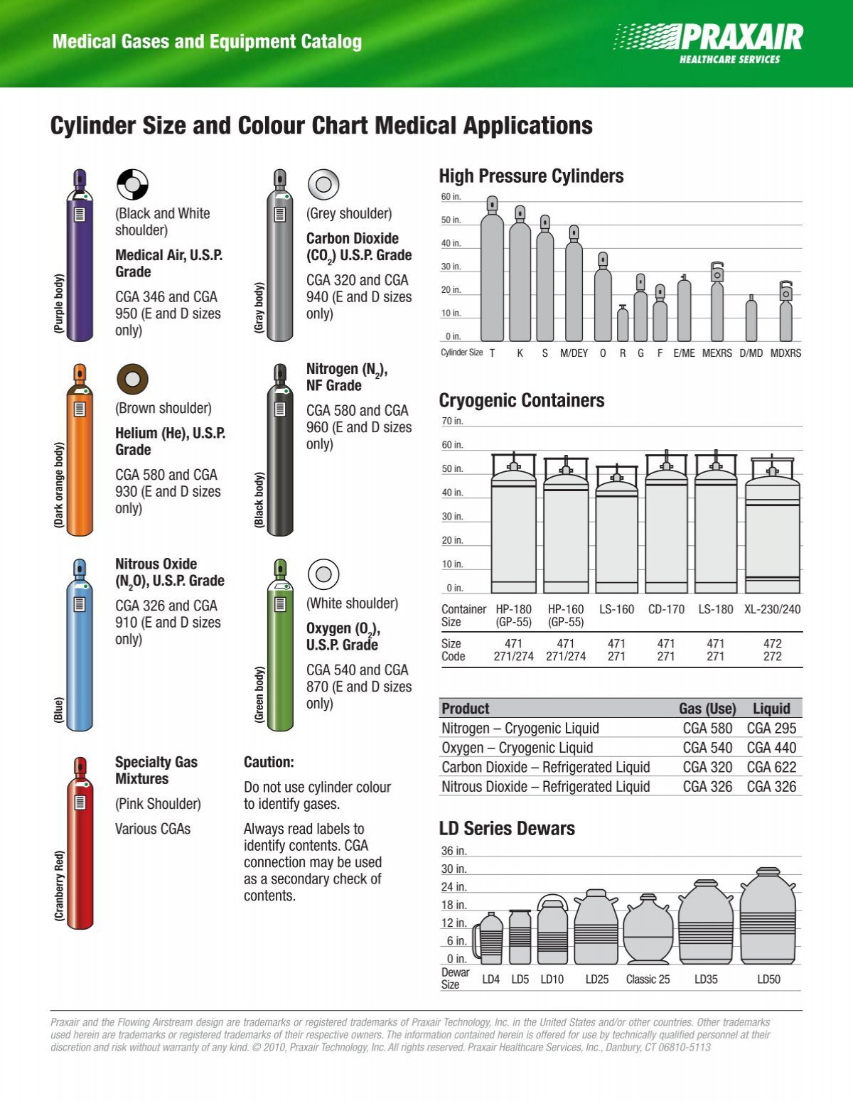 Hydraulic Cylinder Size Chart