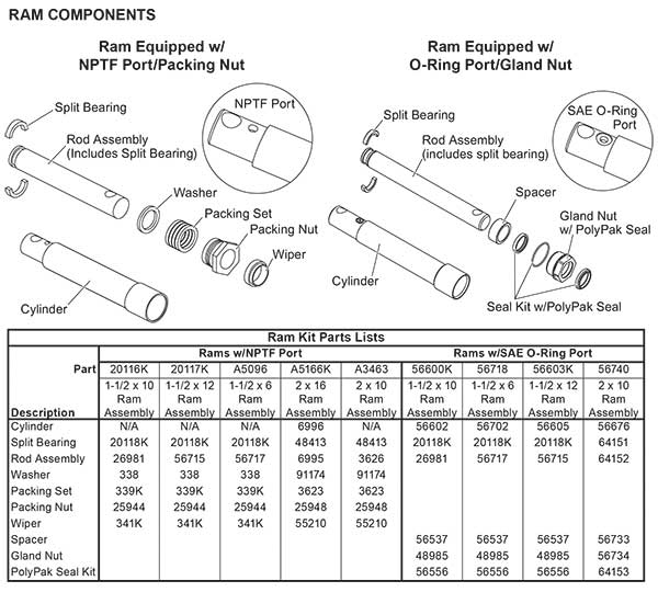 Hydraulic Cylinder Piston Nut Torque Chart: A Visual Reference of ...