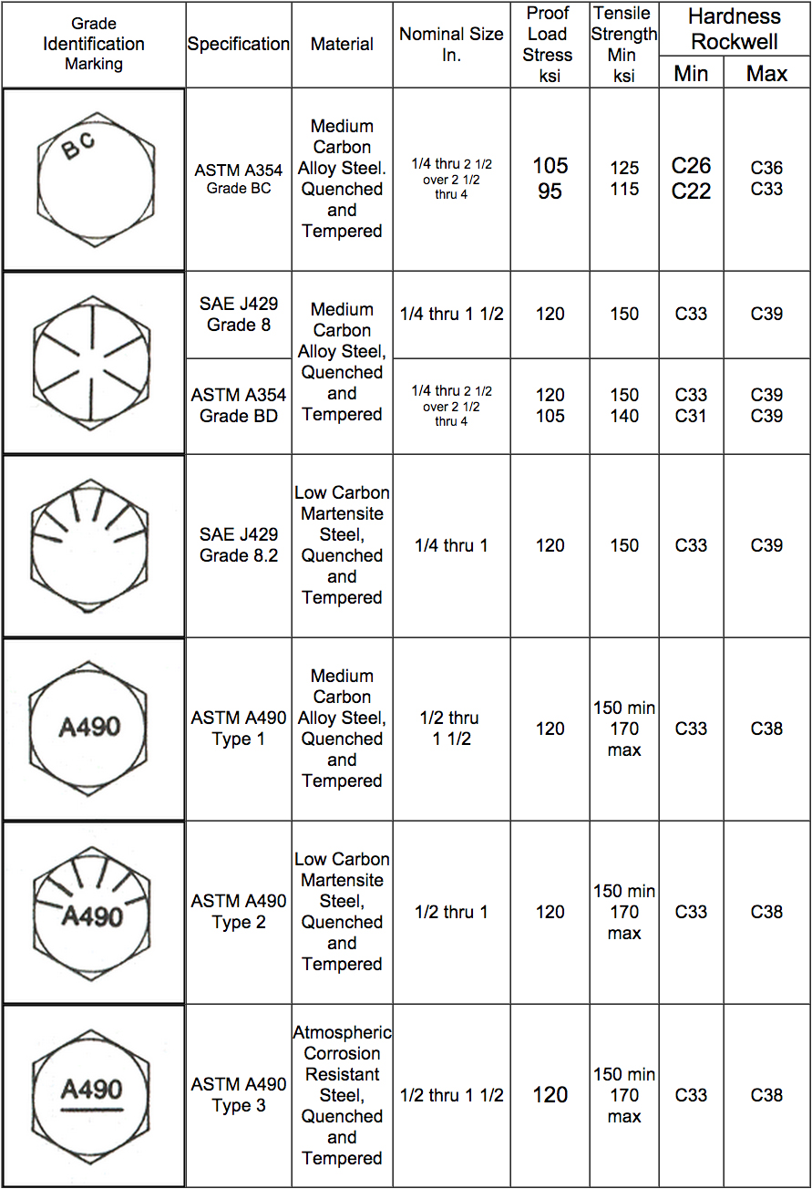 Bolt Head Size Chart Metric