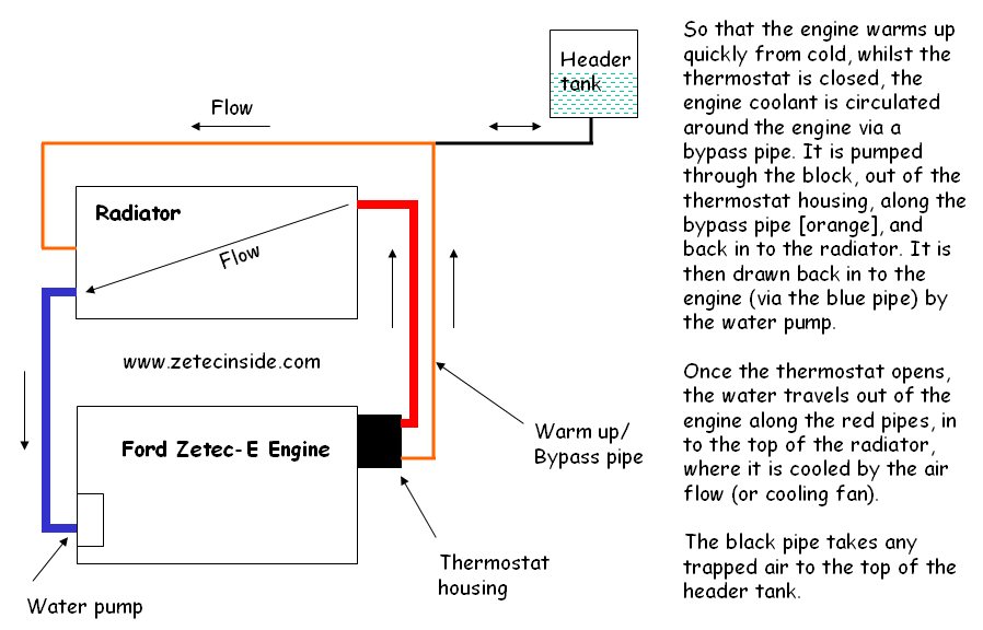 [DIAGRAM] 2002 Ford Focus Cooling System Diagram - MYDIAGRAM.ONLINE