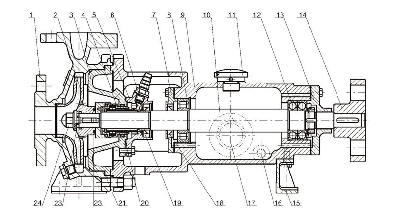 Horizontal Chemical Process Pump