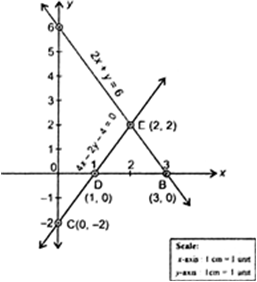 Which Of The Following Pairs Of Linear Equations Are Consistent Inconsistent Consistent Obtain The Solution Graphically 2x Y 6 0 4x 2y 4 0 From Mathematics Pair Of Linear Equations In Two Variables Class 10 Cbse